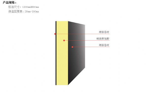 防火聚氨酯外墙保温板产品规格图示